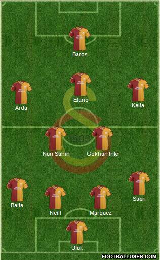 Galatasaray SK 4-4-2 football formation