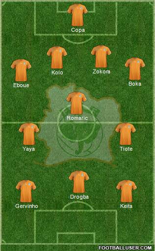 Côte d'Ivoire football formation