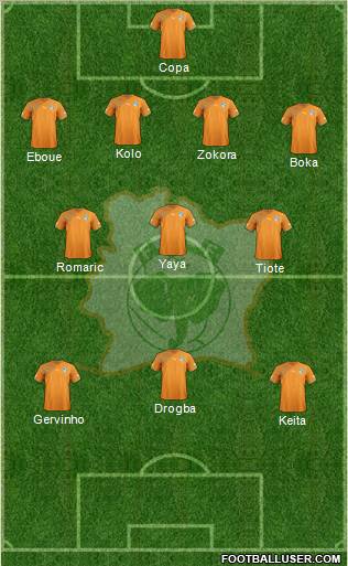 Côte d'Ivoire football formation