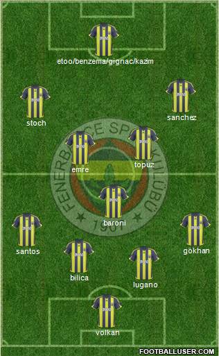 Fenerbahçe SK football formation