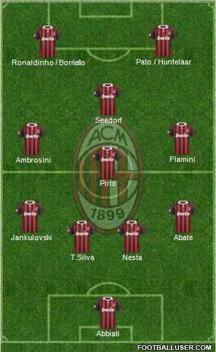 A.C. Milan 4-3-1-2 football formation