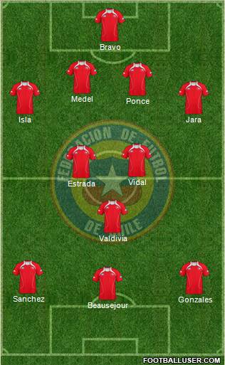 Chile football formation