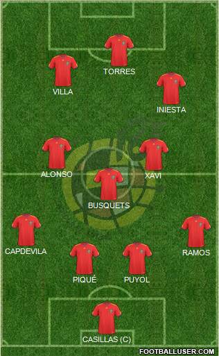 Spain Formation 2010