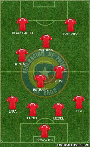 Chile football formation