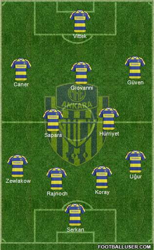MKE Ankaragücü Formation 2010