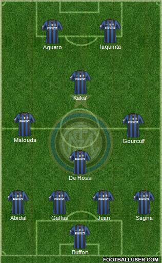 F.C. Internazionale football formation