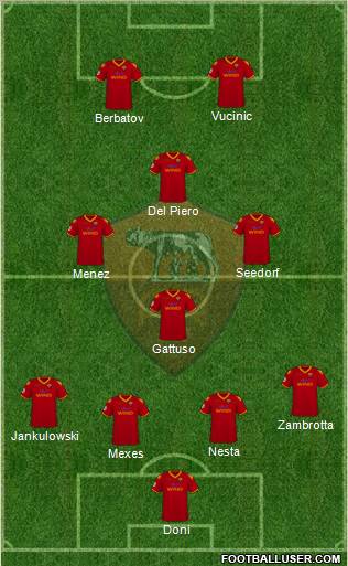 AS Roma 4-4-2 football formation