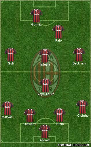 A.C. Milan 4-1-4-1 football formation