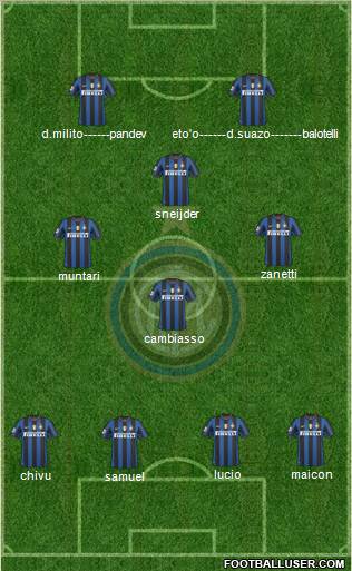 F.C. Internazionale 4-1-3-2 football formation