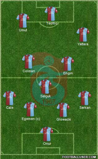 Trabzonspor Formation 2010