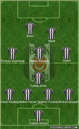 Besiktas JK Formation 2010