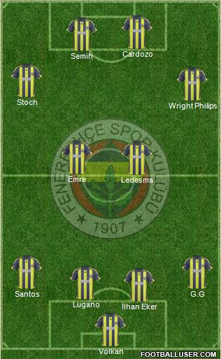 Fenerbahçe SK Formation 2010