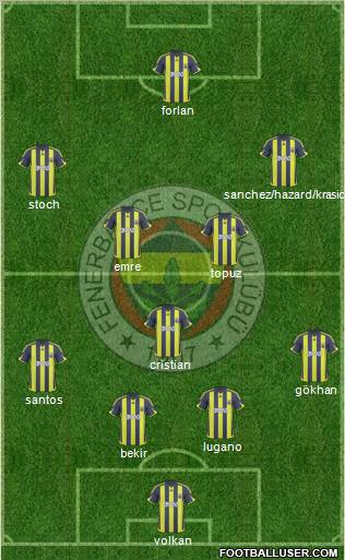 Fenerbahçe SK Formation 2010