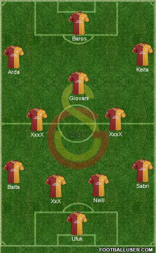 Galatasaray SK football formation