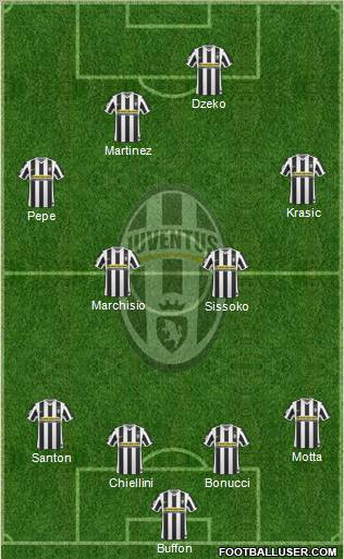 Juventus Formation 2010