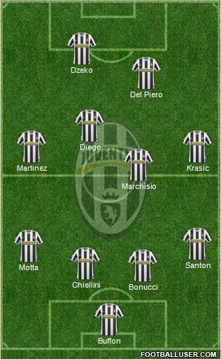 Juventus Formation 2010