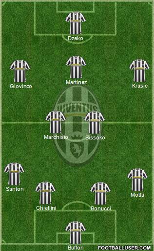 Juventus Formation 2010