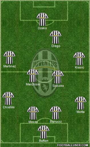 Juventus Formation 2010