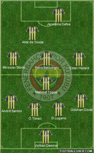 Fenerbahçe SK Formation 2010