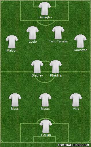 World Cup 2010 Team Formation 2010