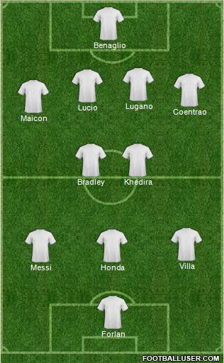 World Cup 2010 Team Formation 2010