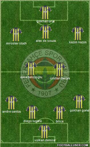 Fenerbahçe SK Formation 2010