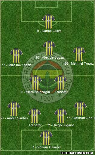 Fenerbahçe SK Formation 2010