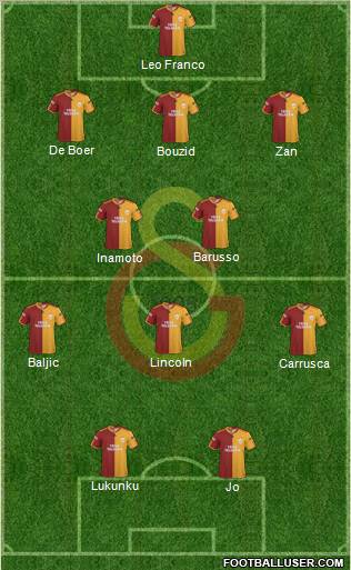 Galatasaray SK Formation 2010