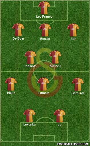 Galatasaray SK 3-5-2 football formation