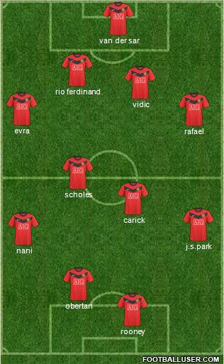 Manchester United 3-4-2-1 football formation