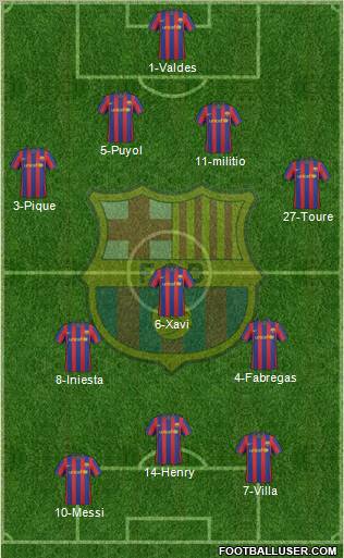 F.C. Barcelona 3-4-3 football formation