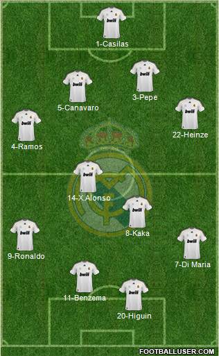 Real Madrid C.F. Formation 2010