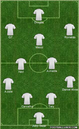 Dream Team Formation 2010