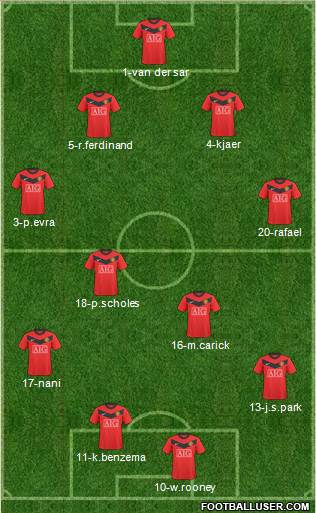 Manchester United 3-5-1-1 football formation