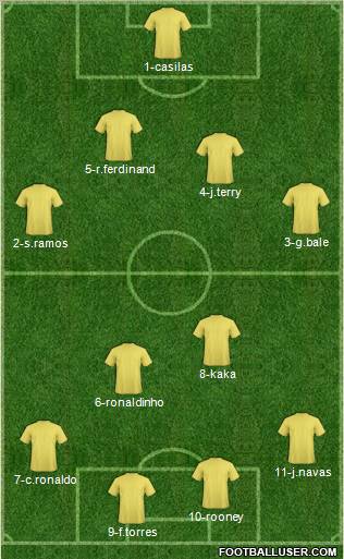 Champions League Team Formation 2010