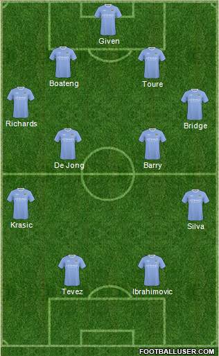 Manchester City football formation