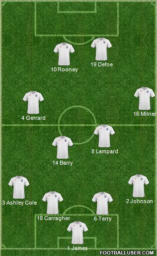 England 4-4-2 football formation