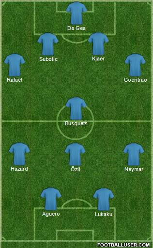 Dream Team Formation 2010