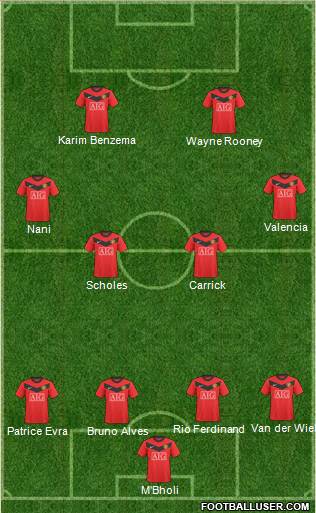 Manchester United 4-4-2 football formation