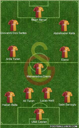 Galatasaray SK Formation 2010