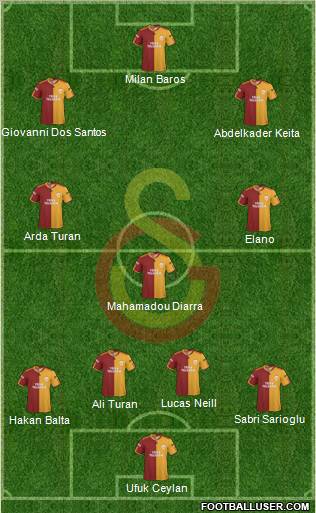 Galatasaray SK 4-3-3 football formation