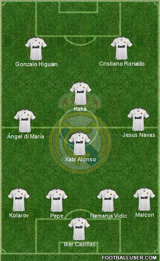 Real Madrid C.F. Formation 2010