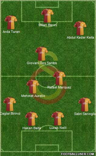 Galatasaray SK Formation 2010