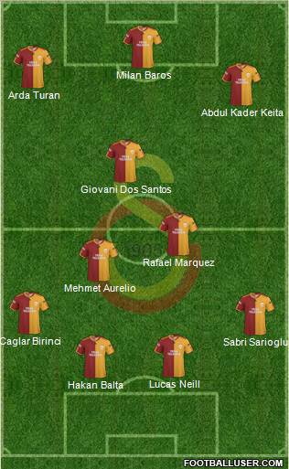 Galatasaray SK 4-3-3 football formation