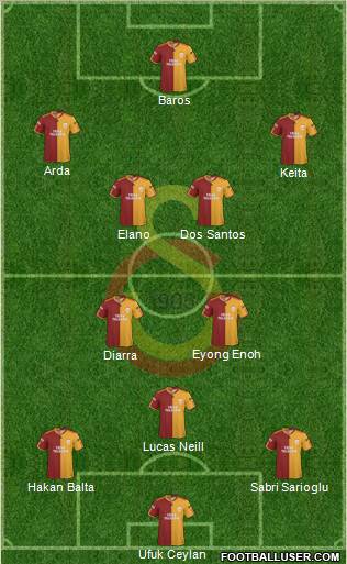 Galatasaray SK Formation 2010