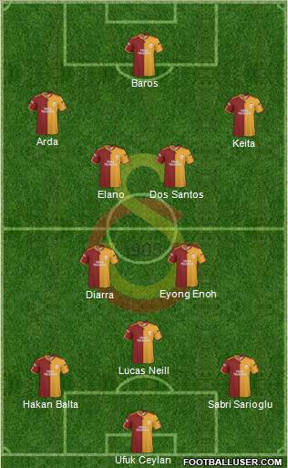 Galatasaray SK 3-4-3 football formation