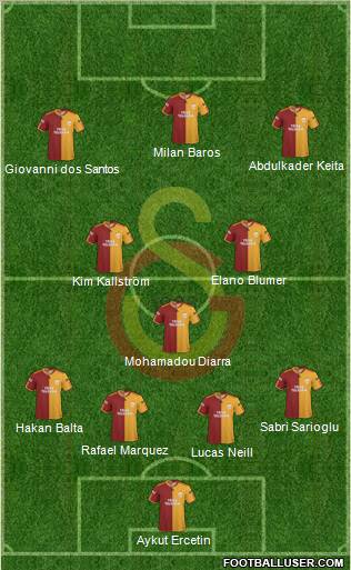 Galatasaray SK Formation 2010