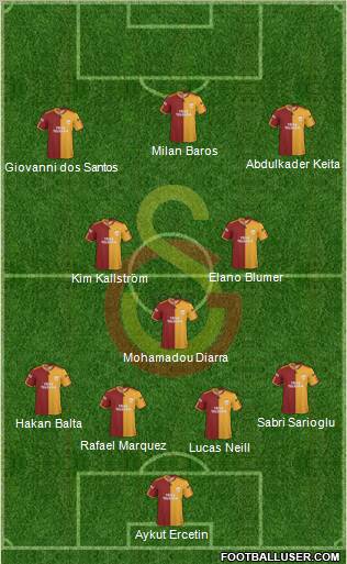 Galatasaray SK 4-3-3 football formation