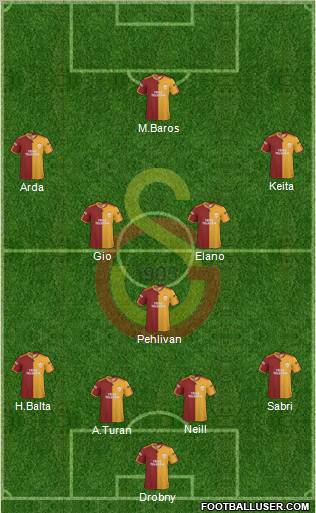 Galatasaray SK football formation