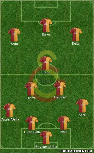 Galatasaray SK football formation